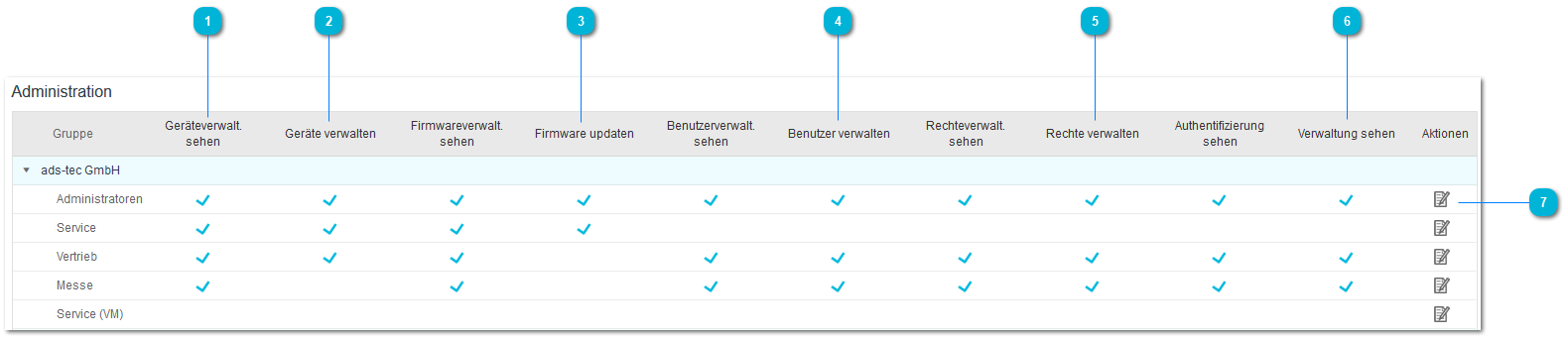 3.6.3. Administration
