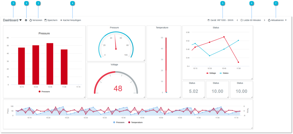 3.13.2.1. Dashboard Konfiguration
