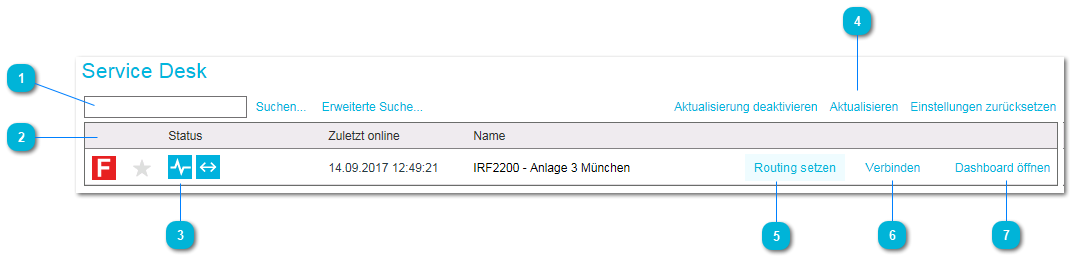 3.2. Service Desk