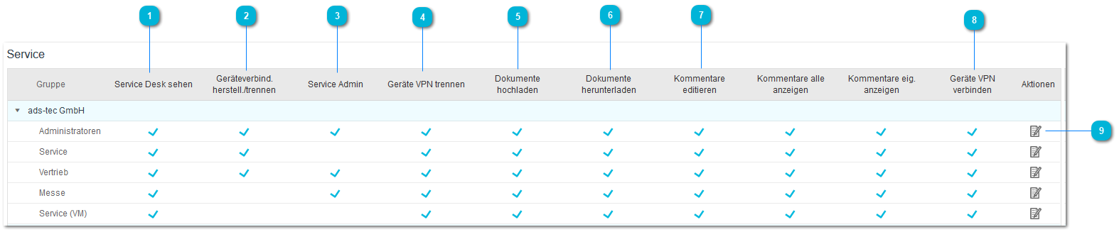 3.6.2. Serviceverwaltung