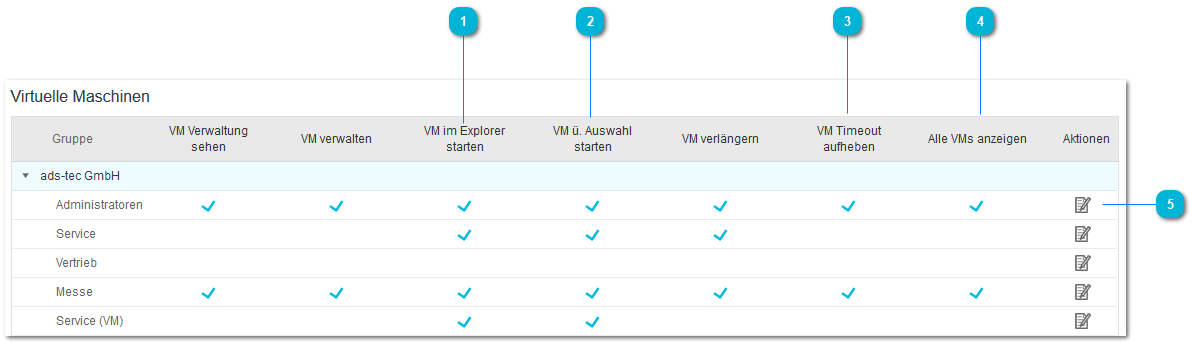 3.6.4. Virtuelle Maschinen